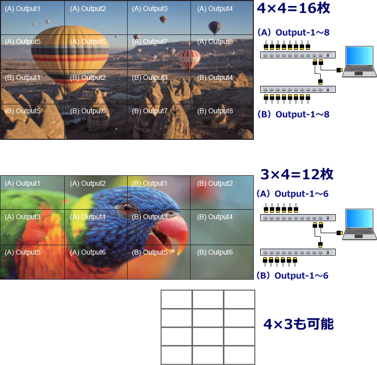 2台のカスケード