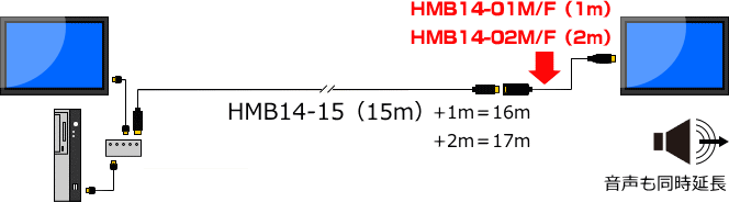 HDMI延長ケーブルオスーメス