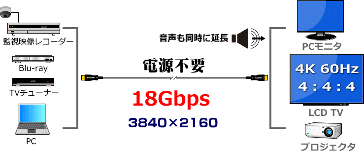 HMX05各映像延長