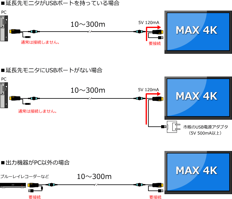 HDMI延長ケーブルMPO着脱