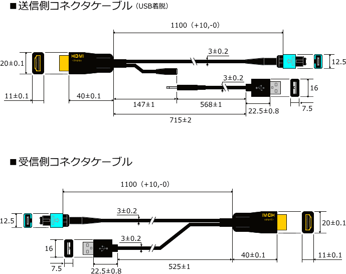 HDMI延長ケーブルMPO着脱コネクタ