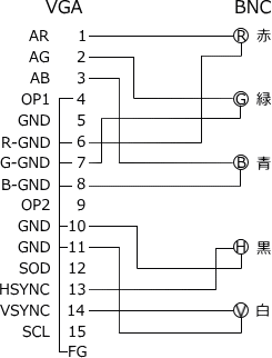 VGA-BNC変換ケーブル結線図