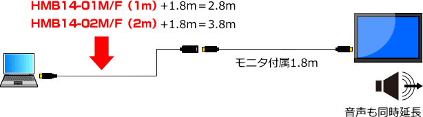 HDMI延長ケーブルオスーメス