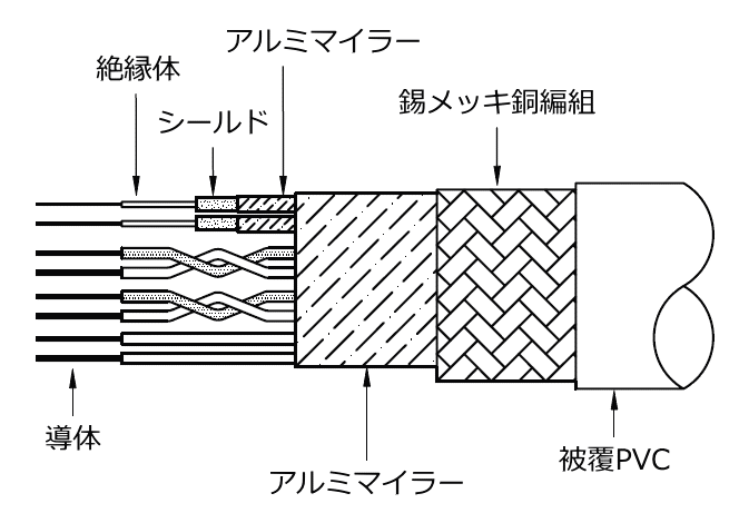 IRV07_IVM07シールド